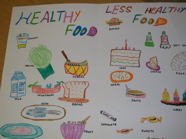 Здоровое питание проект по английскому