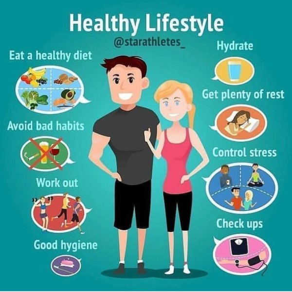 Здоровый образ жизни на английском