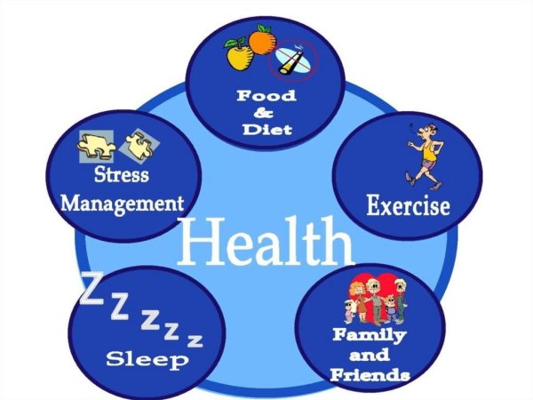 How to be healthy плакат