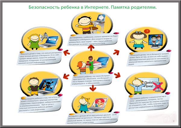 Безопасный интернет рисунок