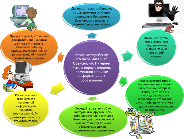Опасности в интернете для детей