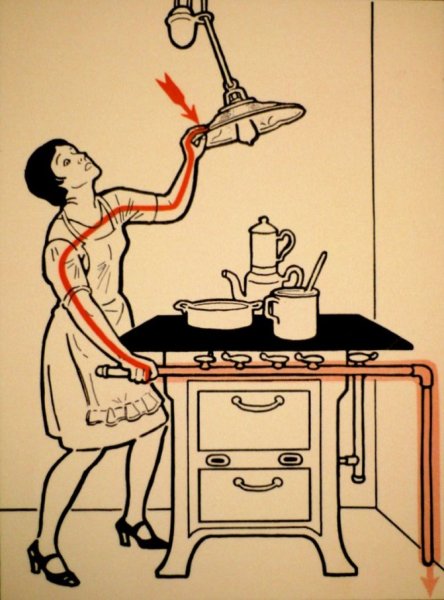 Памятка по работе с электрическими приборами