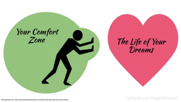 Зона комфорта клипарт