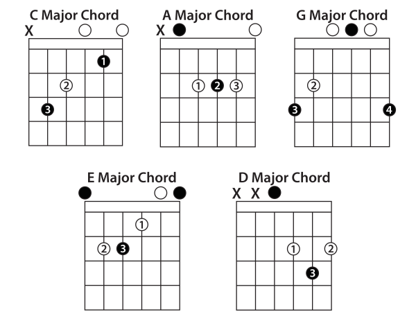 Аккордная сетка для 6-и струнной гитары