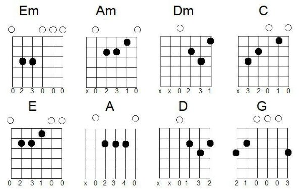 Аккорд g схема
