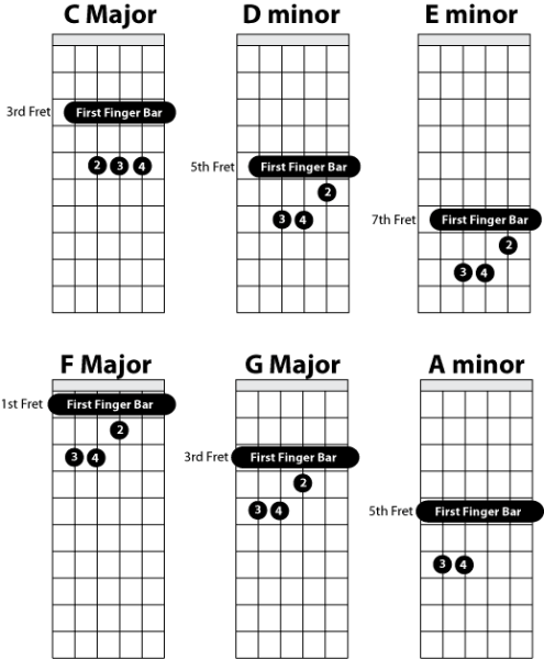 Баста Сансара табы для гитары