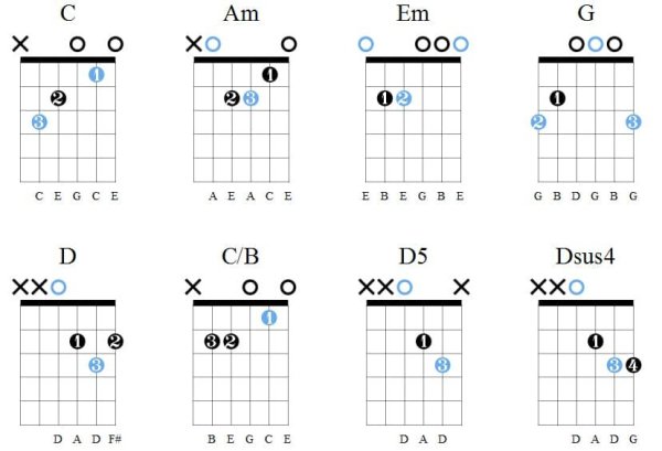 Аккорды с БАРРЭ для гитары