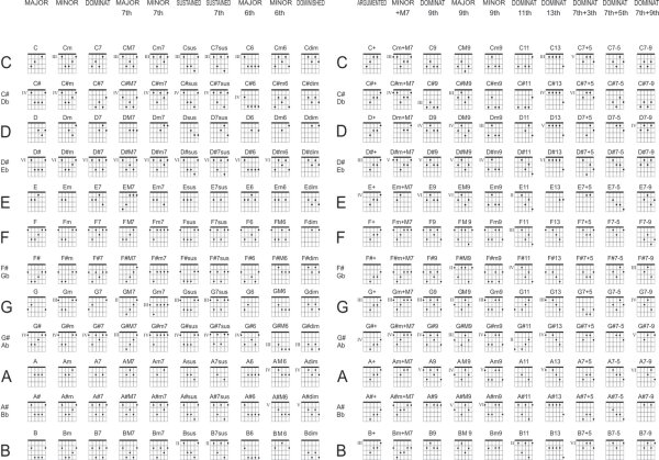 Гриф гитары схема без нот