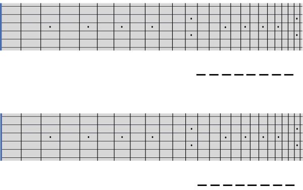 Таблица джазовых аккордов для гитары