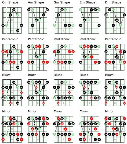 Квинт аккорды для гитары