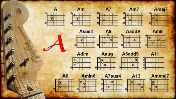 Аккорд b7 на гитаре схема