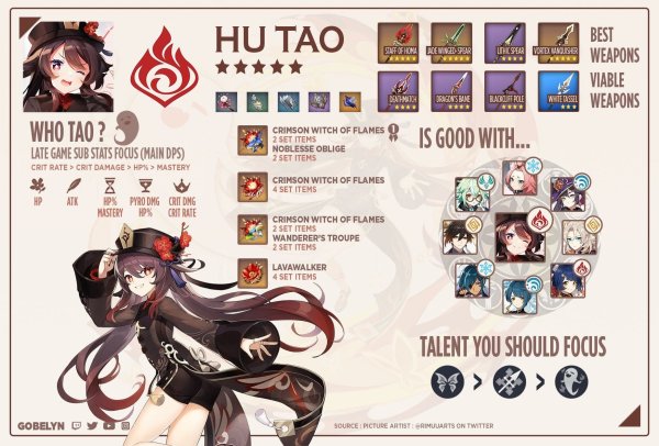 Ху Тао Геншин Импакт билды