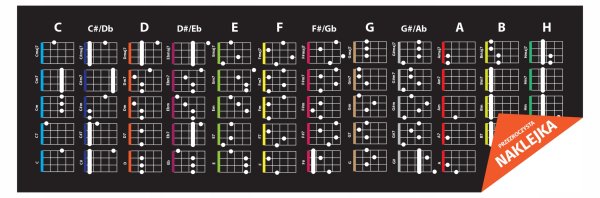 Caged система на гитаре