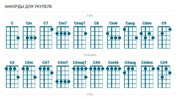 Ноты рисунок