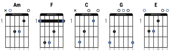 Схема аккордов на гитаре 6 струн для начинающих
