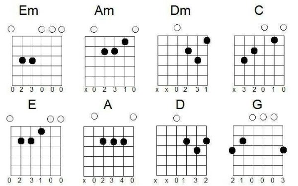 Биты для гитары без аккордов