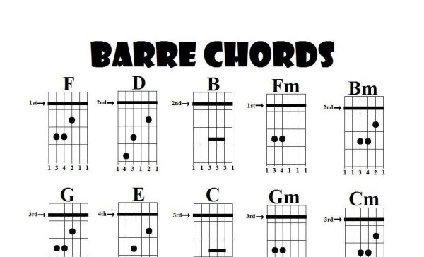 Музыкальная грамота вектор