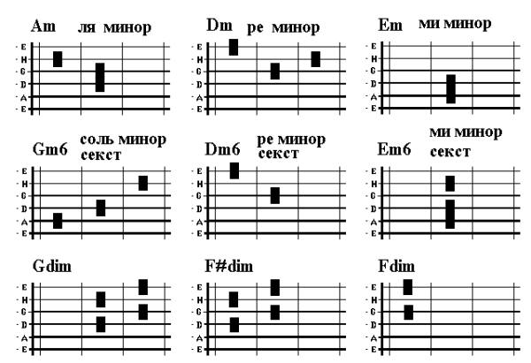 Макс Корж на гитаре аккорды и бой