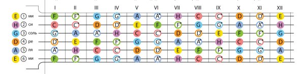 Аккорды для гитары одуванчики десантники