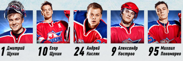 Молодежка имена