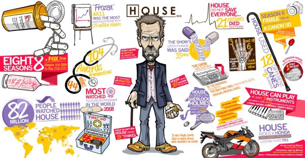 Инфографика сериалы