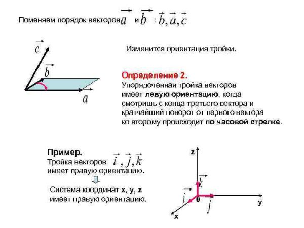 Декартовая система координат правая тройка векторов