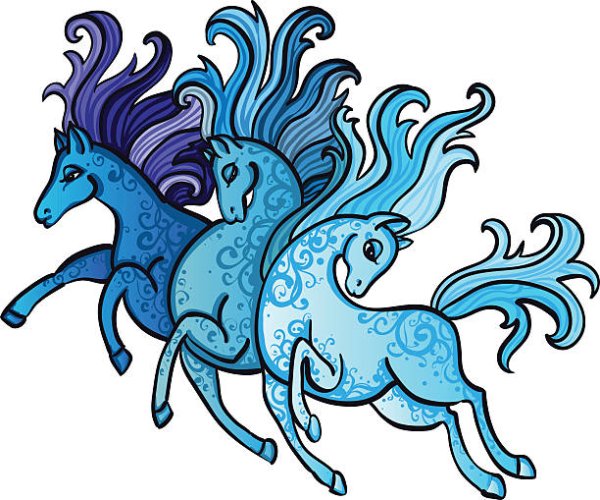 Правая и левая тройка векторов как определить