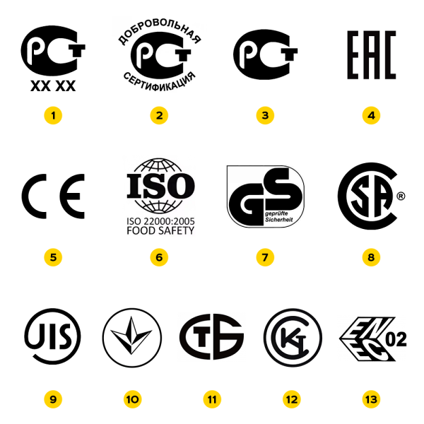 Знак сертификации