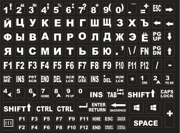 Наклейки на клавиатуру только с русскими буквами
