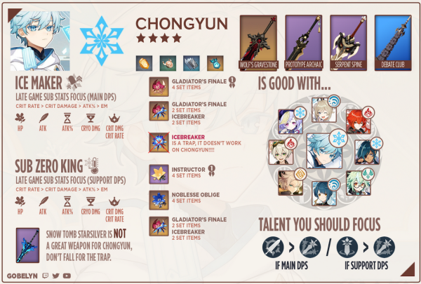 Чун Юнь билд