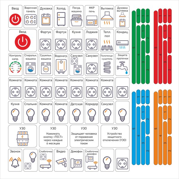 Наклейки для электрощитов l1 l2 l3