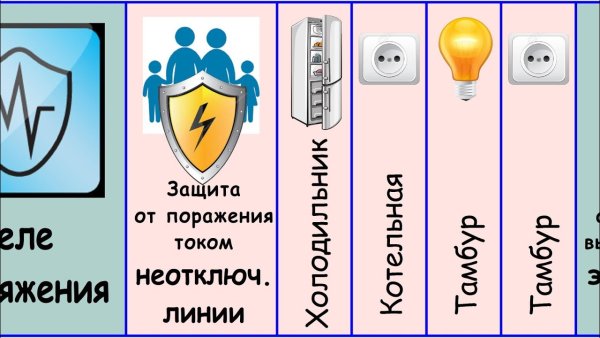 Этикетки для электрощитов сделать самому