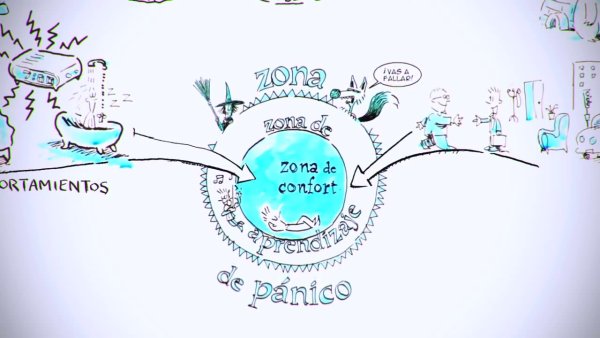 Зеленая зона комфорта