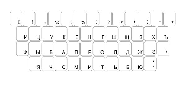 Русская раскладка клавиатуры