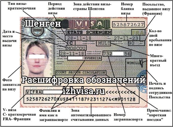 Итальянская туристическая виза