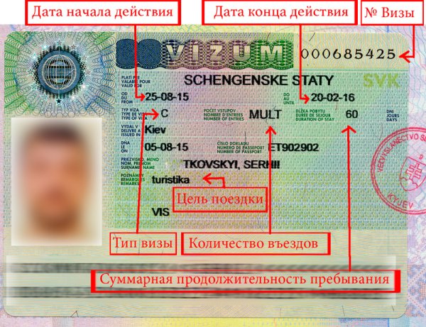 Шенгенская виза в Чехию