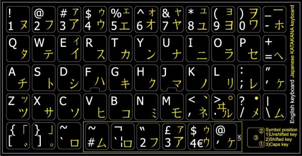 Клавиатура для битмейкеров