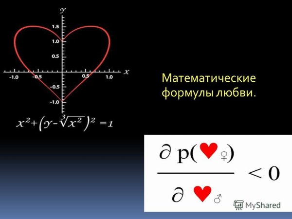 Математическая формула любви уравнение
