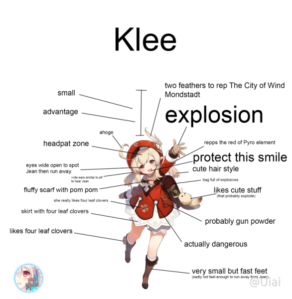 Diona Genshin Impact