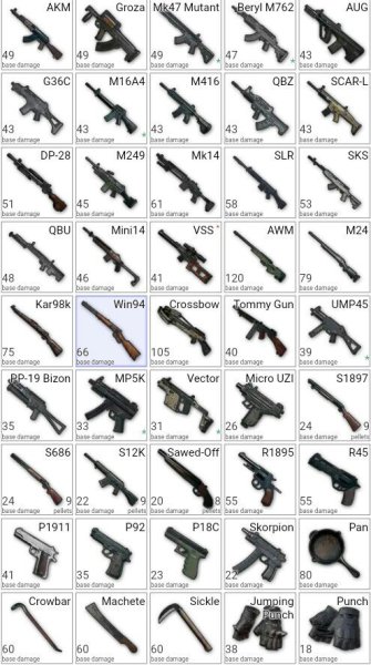 Оружие в ПАБГ мобайл