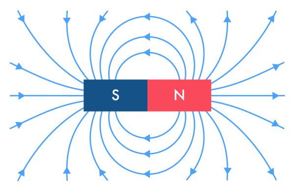 Магнитные этикетки