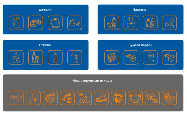 Труд крут РСО