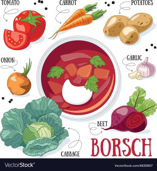 Рисование продуктов для борща