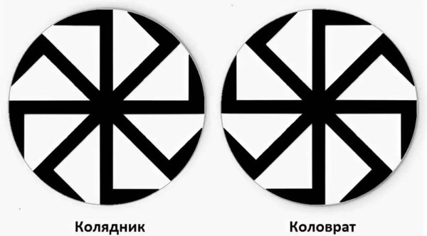 Коловрат символ посолонь
