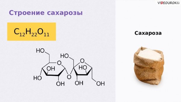 Сахароза Стикеры Геншин Импакт