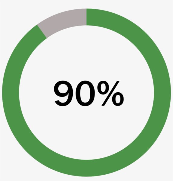 Загрузка 99%