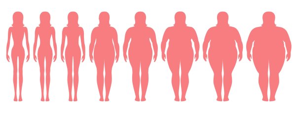 Силуэт человека с лишним весом