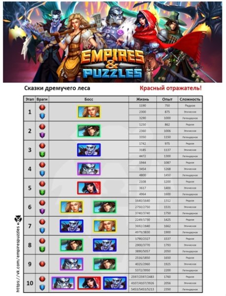 Столкновение рыцарей Империя пазлов таблица 2022
