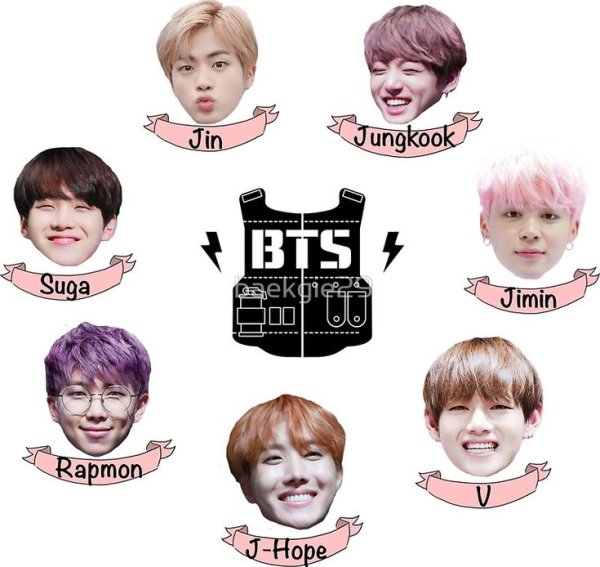 Группа БТС Стикеры