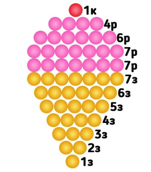 Схема плетения из бисера мороженое